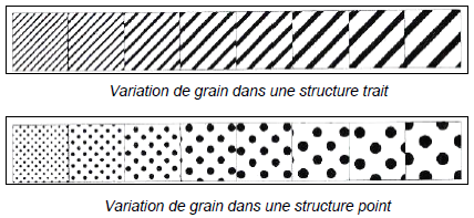 variation de grain